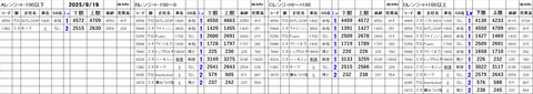 20250919_stock_setting