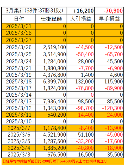 202503_month_p&l