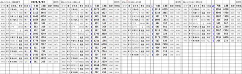 20250512_stock_setting