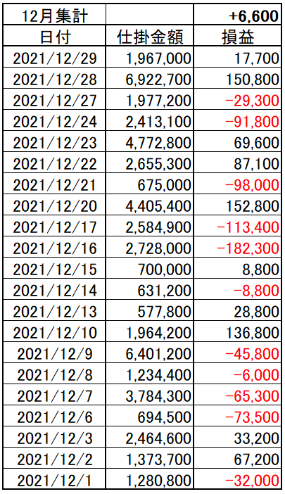 202112_05week_p&l