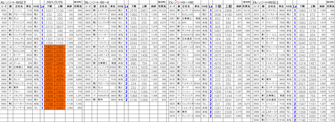 210225_stock_setting