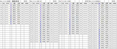 20250905_stock_setting_pre