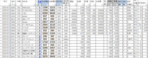 20250821_profit_and_loss