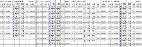 20250306_stock_setting_pre
