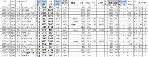 20250925_profit_and_loss