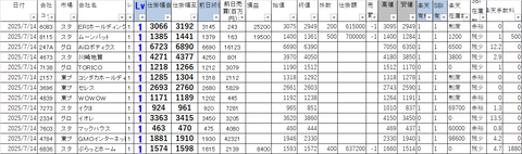 20250714_profit_and_loss