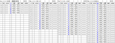 20250509_stock_setting_pre