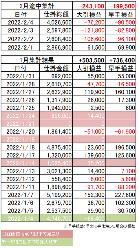 202201_06week_p&l