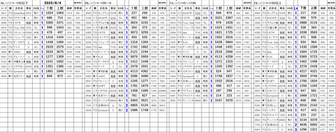20250604_stock_setting