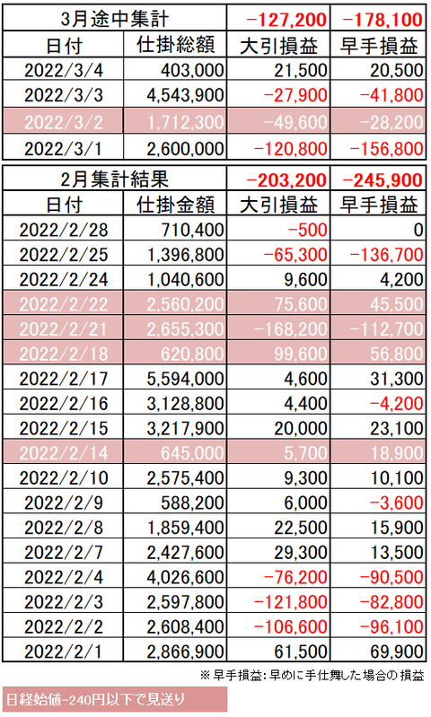 202202_05week_p&l