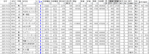 20210422_profit_and_loss