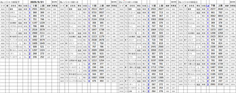 20250521_stock_setting