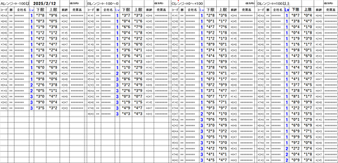 20250212_stock_setting_pre