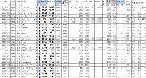 20250523_profit_and_loss