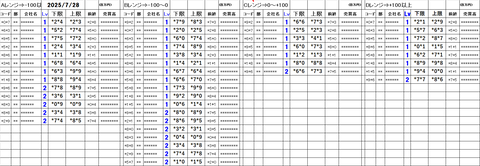 20250728_stock_setting_pre