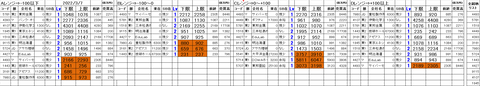 220307_stock_setting