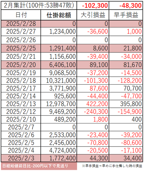 202502_month_p&l