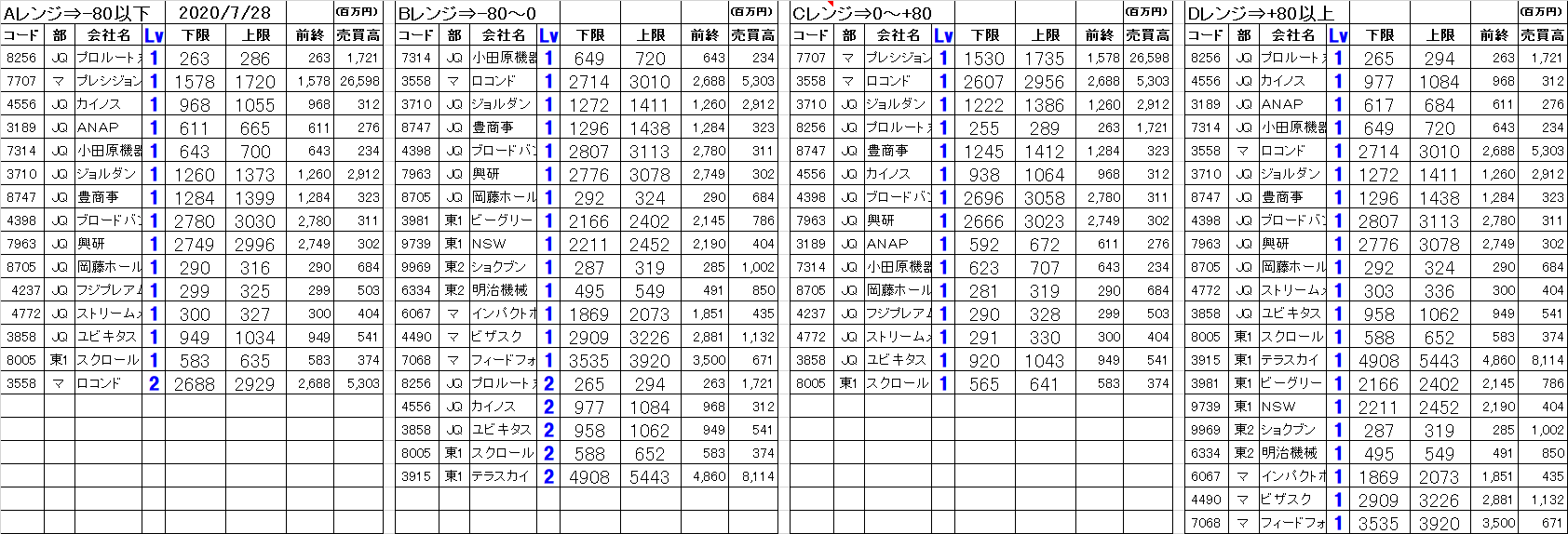 株価 掲示板 スクロール