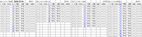 20250924_stock_setting_pre