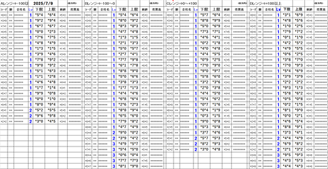 20250709_stock_setting_pre