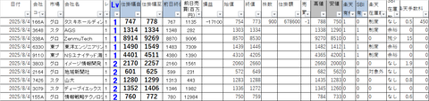 20250804_profit_and_loss