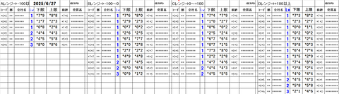20250627_stock_setting_pre