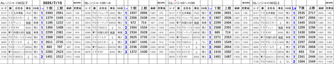 20250715_stock_setting