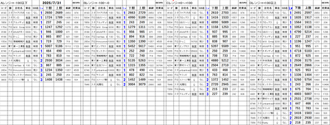 20250731_stock_setting
