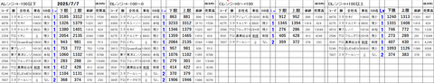 20250707_stock_setting