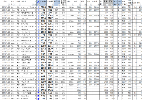 20250520_profit_and_loss