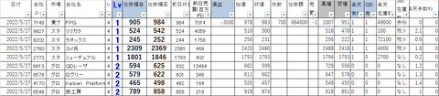 20220527_profit_and_loss