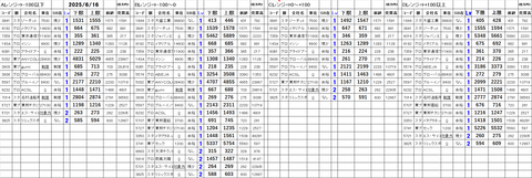 20250616_stock_setting
