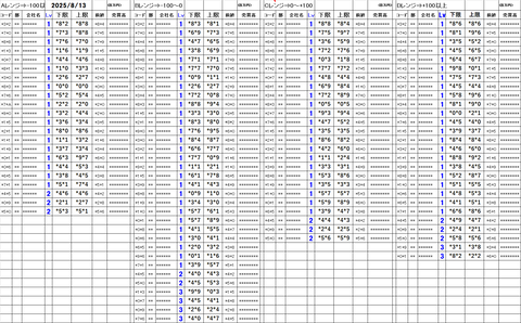 20250813_stock_setting_pre