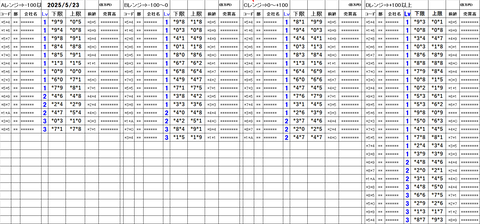 20250523_stock_setting_pre