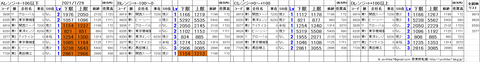 210729_stock_setting