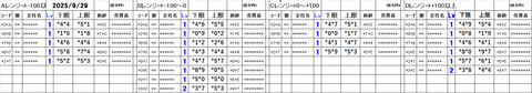 20250929_stock_setting_pre