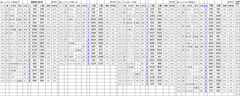 230808_stock_setting