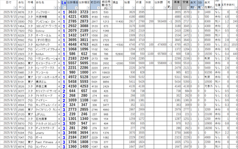 20250815_profit_and_loss