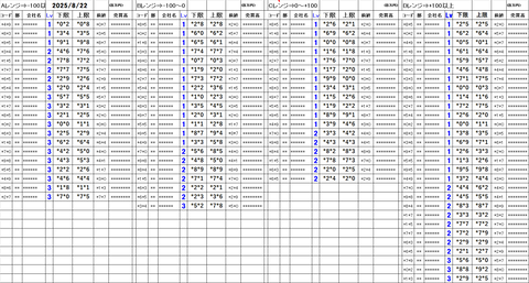20250822_stock_setting_pre