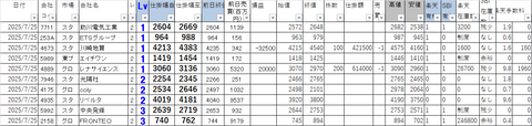 20250725_profit_and_loss