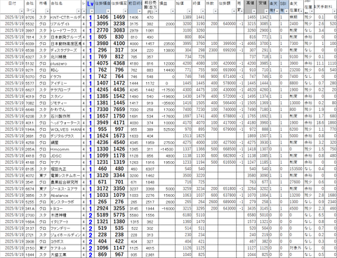 20250819_profit_and_loss