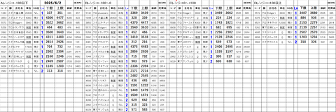 20250602_stock_setting