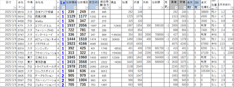 20250306_profit_and_loss
