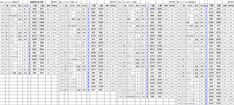 20250522_stock_setting