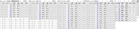 230921_stock_setting_pre