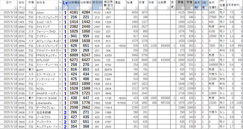 20250618_profit_and_loss