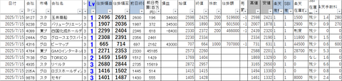 20250715_profit_and_loss
