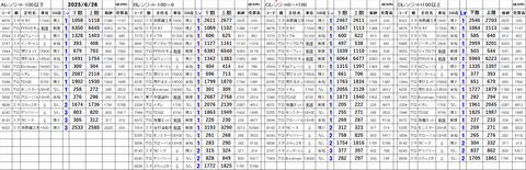 20250626_stock_setting