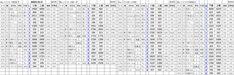 20250902_stock_setting