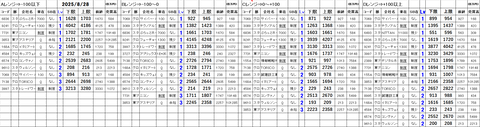 20250828_stock_setting